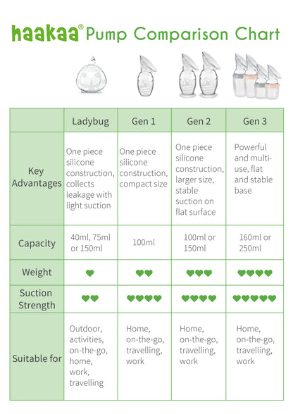 Haakaa Ladybug Silikone Mælkeopsamler